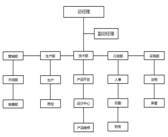 企业文化(图2)