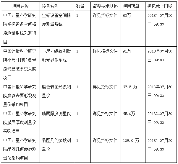 仪商福利！测量计量仪器需求爆发(图2)