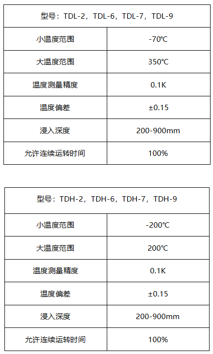 智能遥感数显温度计(图2)